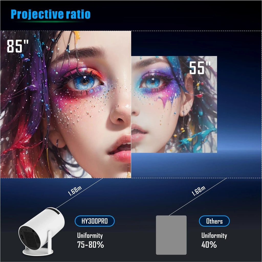 Portable Smart Projector 4K HD LED Home Theater Projector with 2.4G/5G WiFi & Bluetooth 5.2 – Includes 100" Screen & Full Projection Kit with Built-in Speaker for Home Cinema & Gift Use