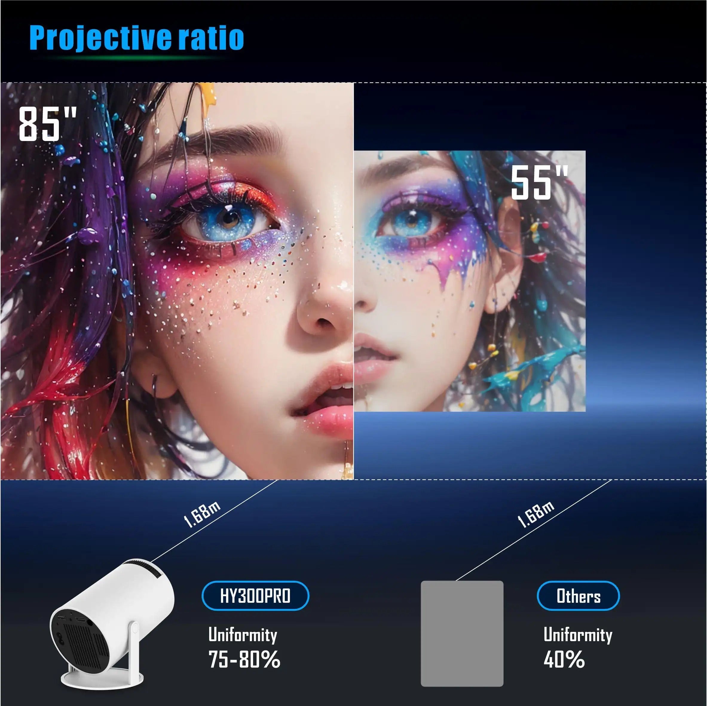 Portable Smart Projector 4K HD LED Home Theater Projector with 2.4G/5G WiFi & Bluetooth 5.2 – Includes 100" Screen & Full Projection Kit with Built-in Speaker for Home Cinema & Gift Use